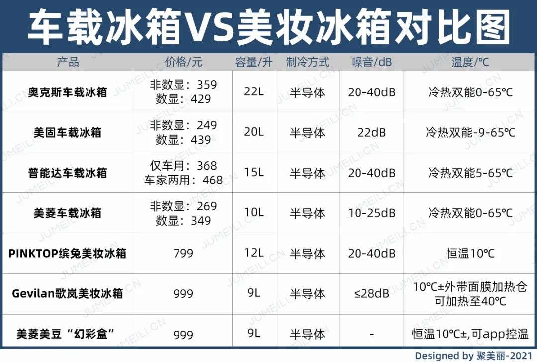 市場(chǎng)規(guī)模將超10億？如何保存化妝品成了一門生意