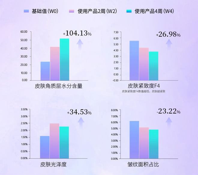 國產(chǎn)品牌該如何做出抗衰明星大單品？