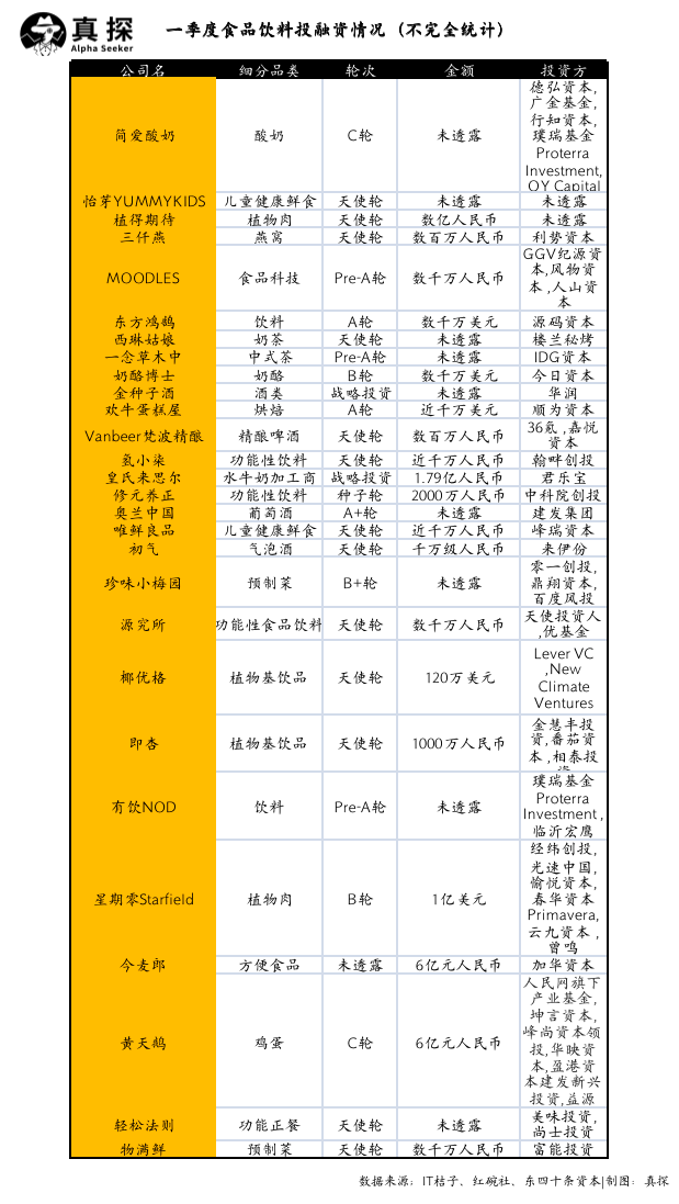 冰火新消費(fèi)：誰已退場？誰還在砸錢？