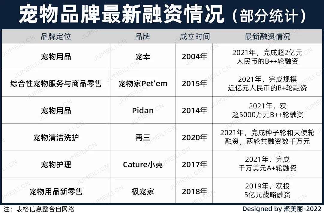 國內(nèi)外巨頭相繼入局，寵物洗護品成為新的掘金賽道？