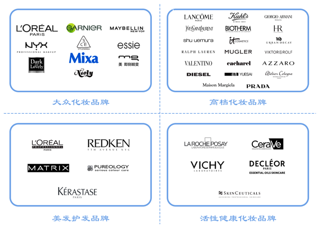 全球更大化妝品巨頭，想來中國做VC