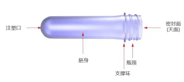 采購PET吹制類容器，這些基礎技術要點您可了解？
