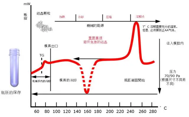 采購PET吹制類容器，這些基礎技術要點您可了解？