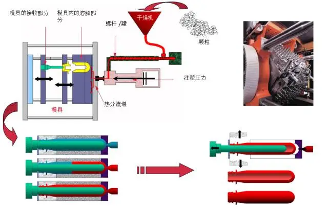 采購PET吹制類容器，這些基礎技術要點您可了解？